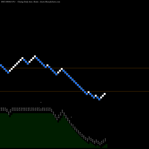 Free Renko charts ARCHANA SOFT 530565 share BSE Stock Exchange 