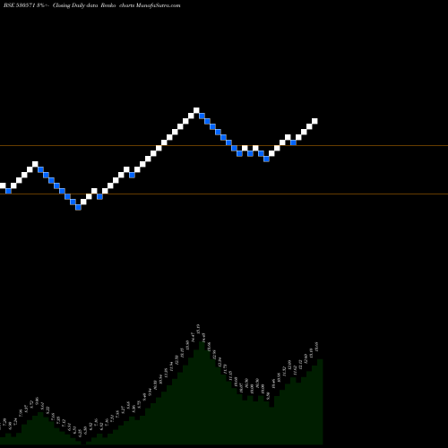 Free Renko charts EXPLICIT FIN 530571 share BSE Stock Exchange 