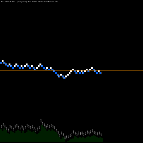 Free Renko charts UYFINCORP 530579 share BSE Stock Exchange 