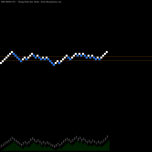 Free Renko charts EKAM LEASING 530581 share BSE Stock Exchange 