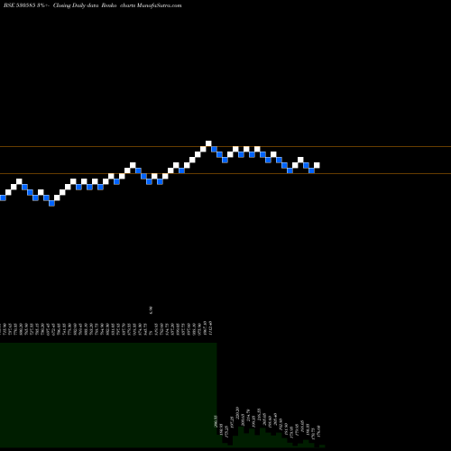 Free Renko charts SWASTIK INV 530585 share BSE Stock Exchange 