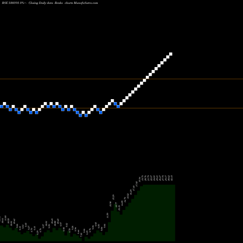 Free Renko charts TELECANOR 530595 share BSE Stock Exchange 