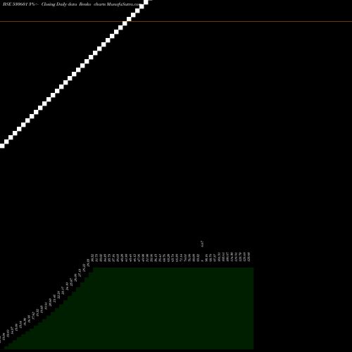 Free Renko charts JAGSON FIN. 530601 share BSE Stock Exchange 