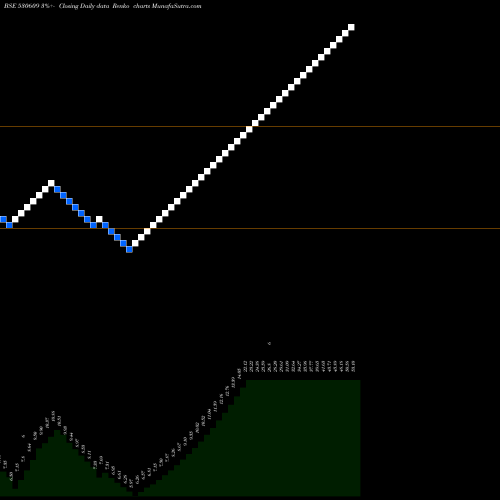Free Renko charts CARNATION IN 530609 share BSE Stock Exchange 
