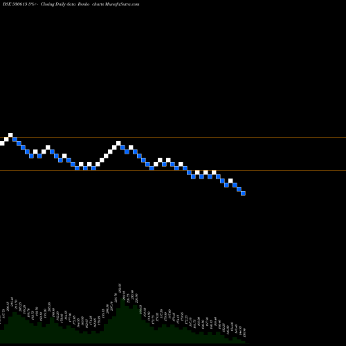 Free Renko charts GARG FURNACE 530615 share BSE Stock Exchange 