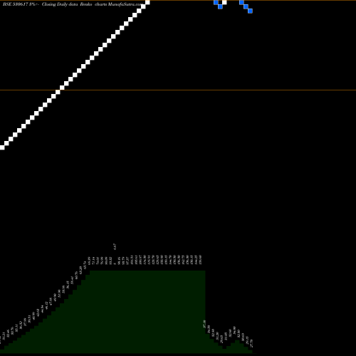 Free Renko charts SAMPRE NUTRI 530617 share BSE Stock Exchange 