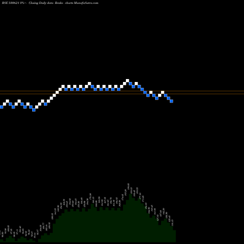 Free Renko charts AAIL 530621 share BSE Stock Exchange 
