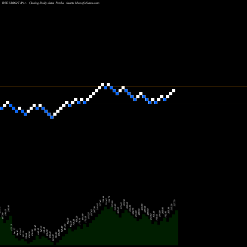 Free Renko charts VIPULORG 530627 share BSE Stock Exchange 