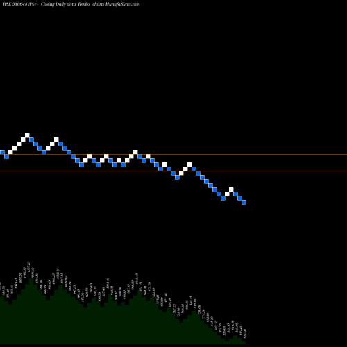 Free Renko charts ECORECO 530643 share BSE Stock Exchange 