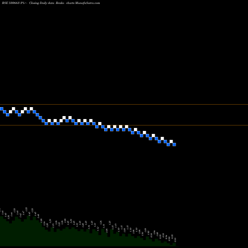 Free Renko charts GOYAL ASSO. 530663 share BSE Stock Exchange 