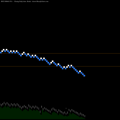 Free Renko charts ZENITH HEALT 530665 share BSE Stock Exchange 