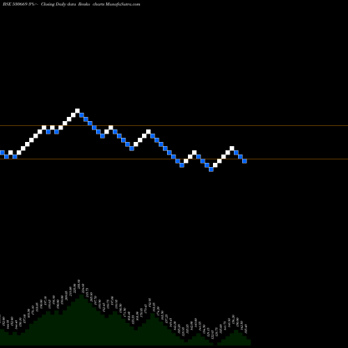 Free Renko charts PREM SOMANI 530669 share BSE Stock Exchange 