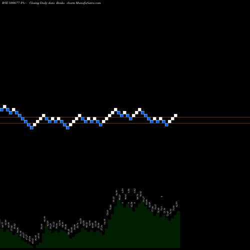 Free Renko charts SUPREME HO 530677 share BSE Stock Exchange 