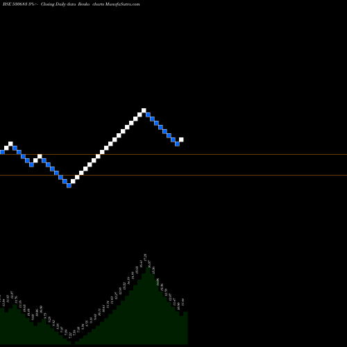 Free Renko charts PITHAMP.POLY 530683 share BSE Stock Exchange 