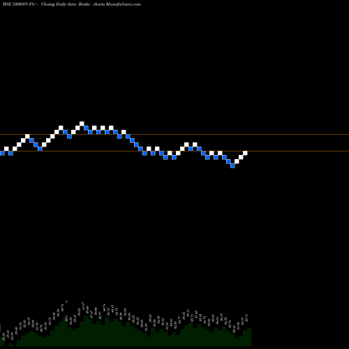 Free Renko charts LYKISLTD 530689 share BSE Stock Exchange 