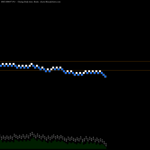 Free Renko charts ZENLABS 530697 share BSE Stock Exchange 