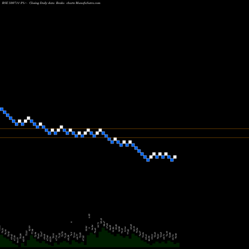 Free Renko charts JAGAN LAMPS 530711 share BSE Stock Exchange 