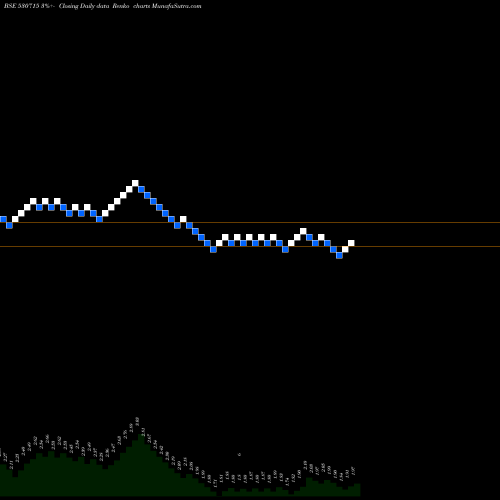 Free Renko charts ALPS INDS. 530715 share BSE Stock Exchange 