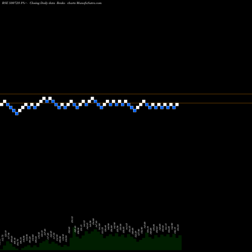 Free Renko charts ASIT C FIN 530723 share BSE Stock Exchange 