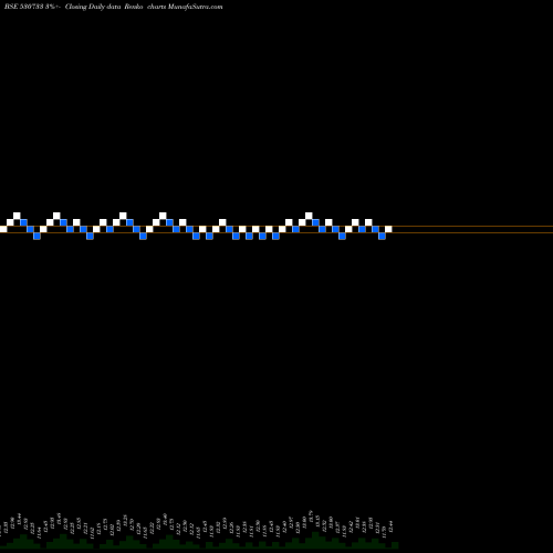 Free Renko charts NOVAPUBLIC 530733 share BSE Stock Exchange 