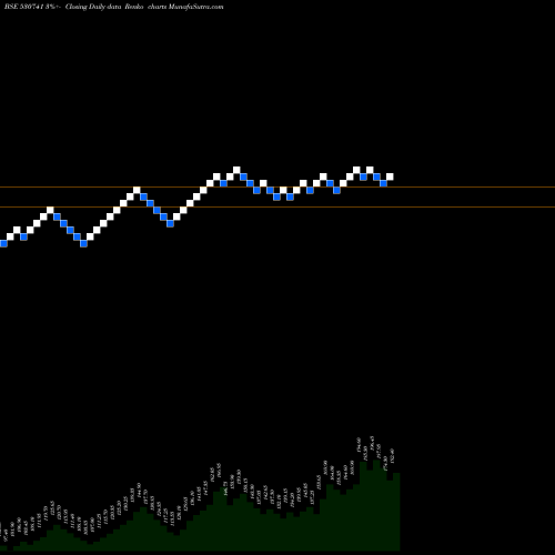 Free Renko charts OVOBEL FOODS 530741 share BSE Stock Exchange 