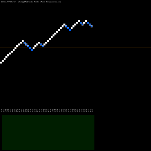 Free Renko charts ACS TECHNOLOGIES LIMITED 530745 share BSE Stock Exchange 