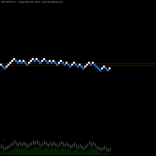 Free Renko charts DEVKI LEAS. 530765 share BSE Stock Exchange 