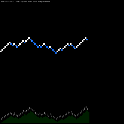 Free Renko charts INFRA INDUS. 530777 share BSE Stock Exchange 