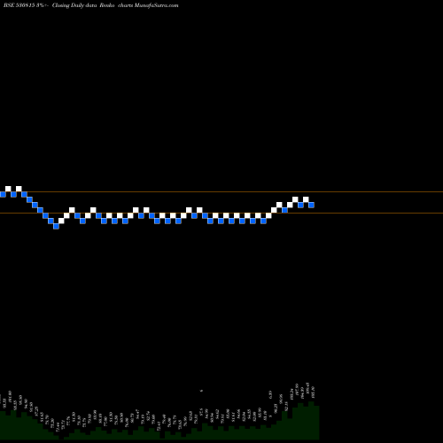 Free Renko charts REFNOL RESIN 530815 share BSE Stock Exchange 
