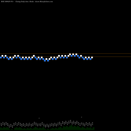 Free Renko charts CIL SECURITS 530829 share BSE Stock Exchange 