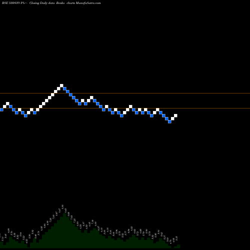 Free Renko charts CLIO INFOTEC 530839 share BSE Stock Exchange 