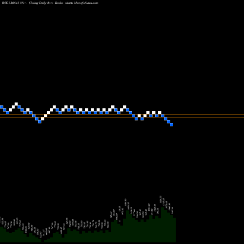 Free Renko charts SUNSHIELD CH 530845 share BSE Stock Exchange 
