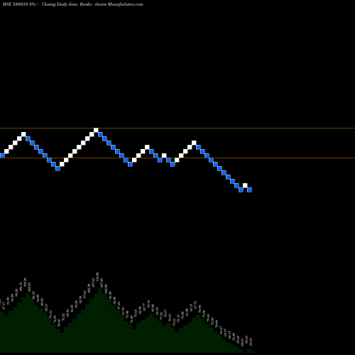 Free Renko charts HIPOLIN LTD. 530853 share BSE Stock Exchange 