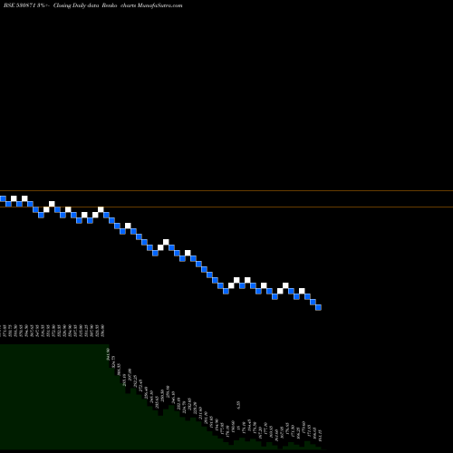 Free Renko charts CHEMBOND CHM 530871 share BSE Stock Exchange 