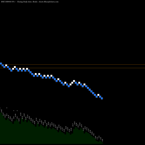 Free Renko charts SUPER CROP. 530883 share BSE Stock Exchange 
