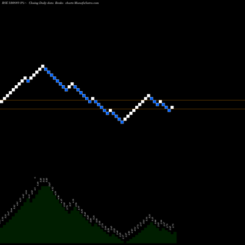 Free Renko charts ALKA INDIA 530889 share BSE Stock Exchange 
