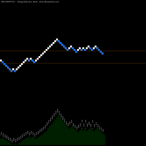 Free Renko charts ASIA PACK 530899 share BSE Stock Exchange 