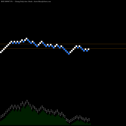 Free Renko charts S.I.CAPITAL 530907 share BSE Stock Exchange 