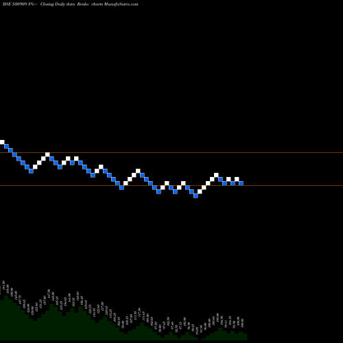 Free Renko charts ERP SOFT SYS 530909 share BSE Stock Exchange 