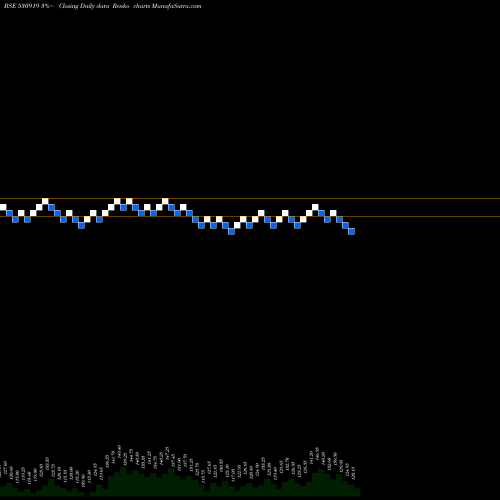 Free Renko charts REMSONS IND. 530919 share BSE Stock Exchange 