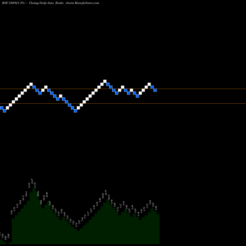 Free Renko charts INTEG.THERMO 530921 share BSE Stock Exchange 