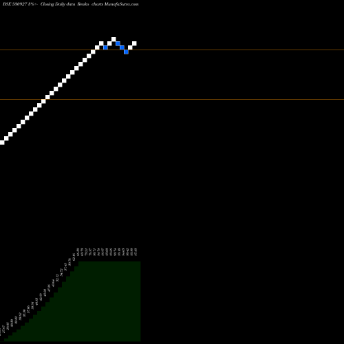 Free Renko charts HARYANA FINANCIAL CORPORATION 530927 share BSE Stock Exchange 