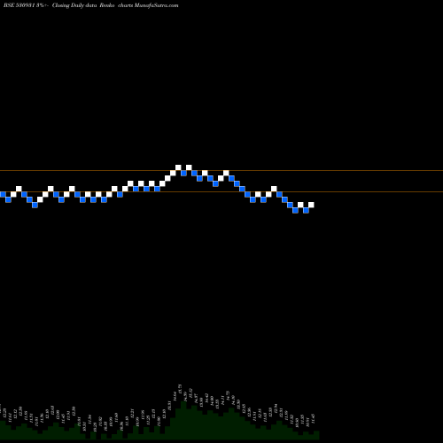 Free Renko charts STANPACKS(I) 530931 share BSE Stock Exchange 
