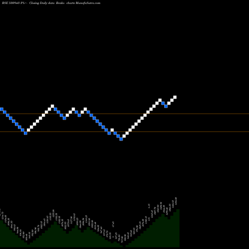 Free Renko charts SRI ADHIKARI 530943 share BSE Stock Exchange 