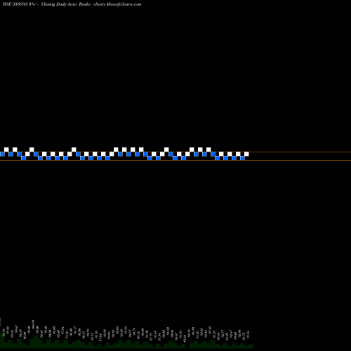Free Renko charts SUNIL AGRO F 530953 share BSE Stock Exchange 