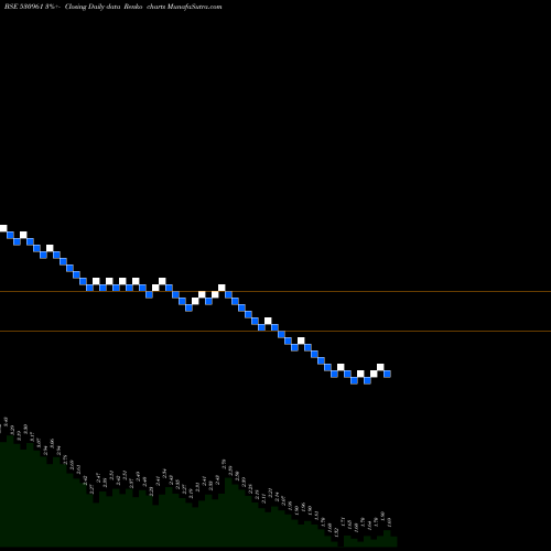 Free Renko charts VIKASECO 530961 share BSE Stock Exchange 