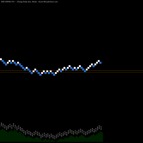Free Renko charts INDIAN OIL 530965 share BSE Stock Exchange 