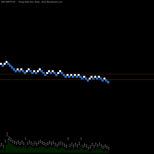 Free Renko charts ALFA ICA (I) 530973 share BSE Stock Exchange 