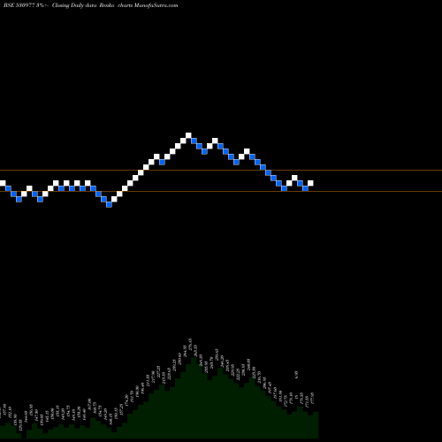 Free Renko charts SKCIL 530977 share BSE Stock Exchange 
