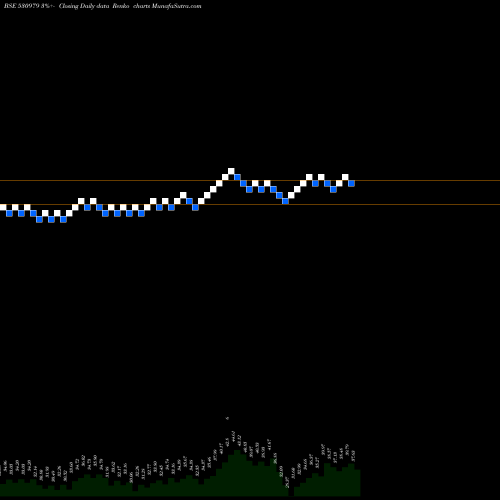 Free Renko charts INDIA HOME 530979 share BSE Stock Exchange 